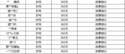 娱乐吃瓜演员名单表最新,揭秘明星们的幕后故事