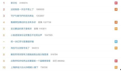 吃瓜营销号娱乐号区别